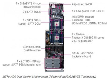 gigabyteserver