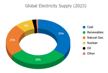 global_electricity.width-358 2