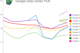 google-3q09-pue2.png