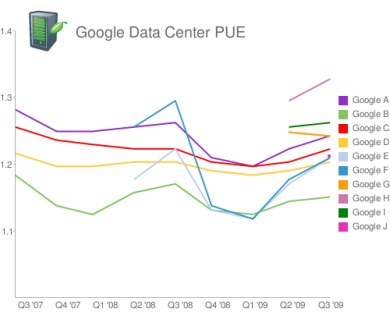 google-3q09-pue2.png