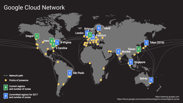 google cloud network sept 2016