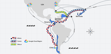 google americas cables