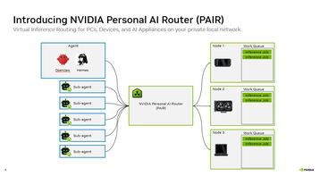 Diagram of Nvidia PAIR in action