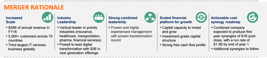 HPE CSC merger information