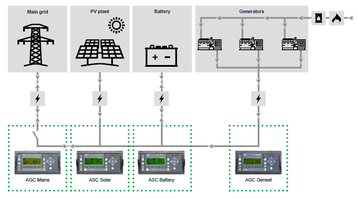 DEIF_hybrid_power_sources