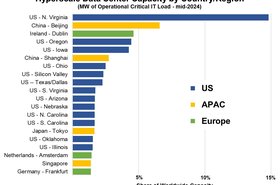 Synergy hyperscale report