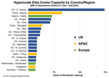 Synergy hyperscale report