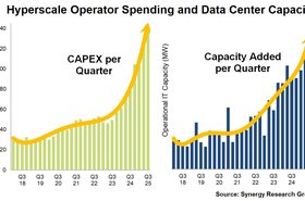 hyperscale q3 2025