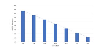 i3-Chart-CapEx-Utilization.jpg