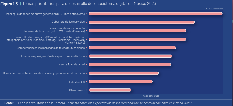 ift encuesta 2023 telecom mexico.png