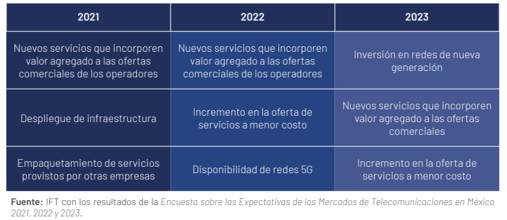ift encuesta 2023 telecom mexico 3.png