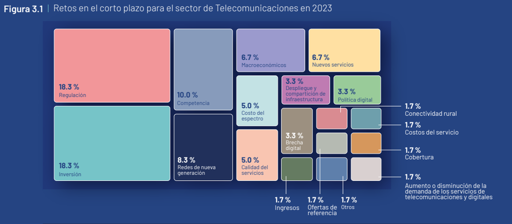 ift encuesta 2023 telecom mexico 5.png