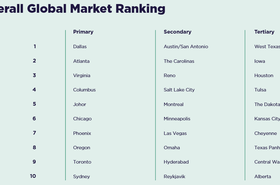 Primary, secondary, tertiary markets 2026 report Cushman and Wakefield