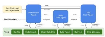 graphic showing how Google's CogniPort works