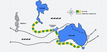 google TalayLink
