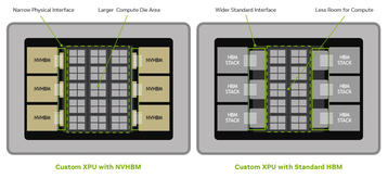 comparison of die area savings with NVHBM compared to standard HBM