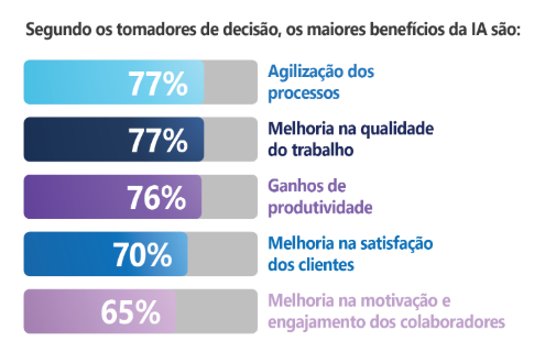 Estudo Microsoft