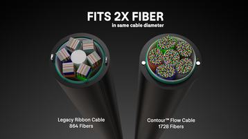 Corning Contour Flow Armored Cable graphic
