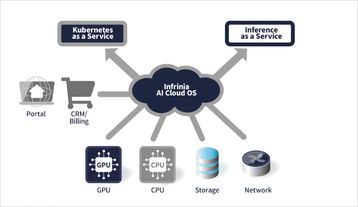 SoftBank unveils 'Infrinia’ cloud OS to power AI inference-as-a-service ...