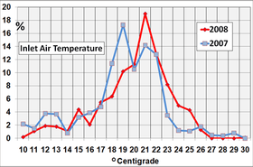 inlet_temp.gif