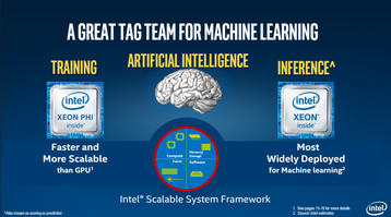 Intel Scalable System