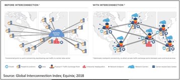 interconnections commscope.jpg