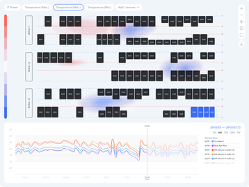 interfaz de mapas de calor de UX TycheTools