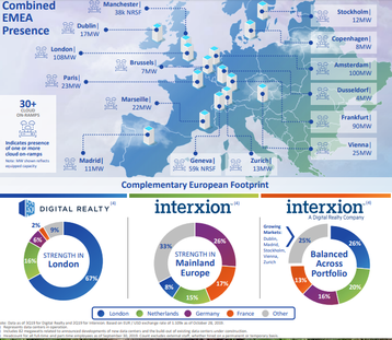 interxion digital realty combined global footprint.png
