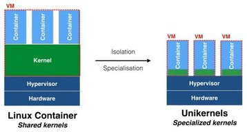 kernelse versus unikernels