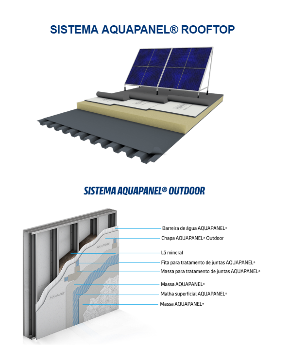 knauf aquapanel