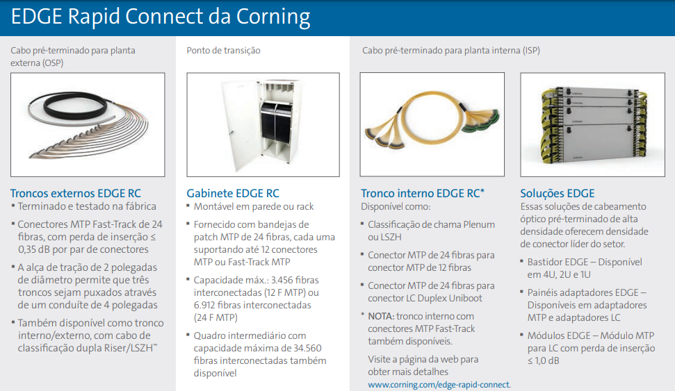 Corning anuncia solução para interconexões de Data Centers até 70% mais  rápidas - DCD