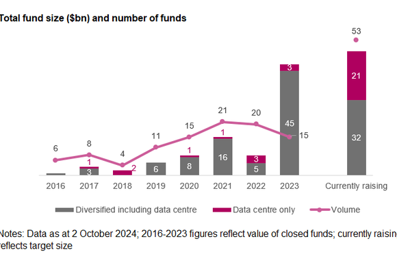 Linklaters