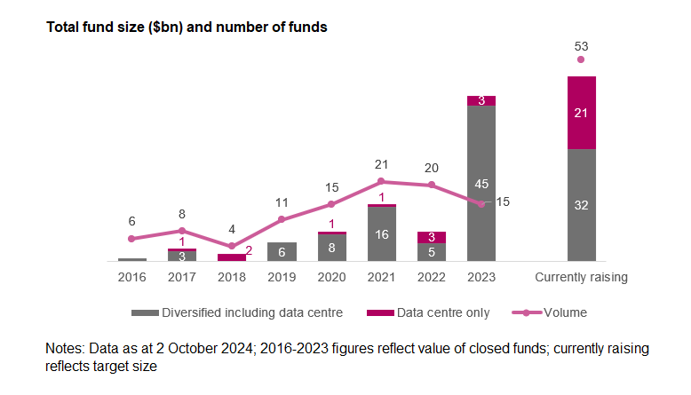 Linklaters