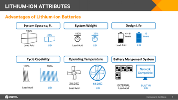 lithium battery technology