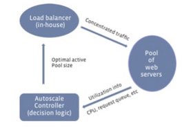 A diagram showing the overall structure of Autoscale