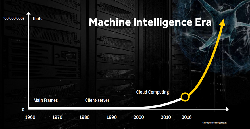 Machine Intelligence in the data center