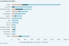 main-colation-providers