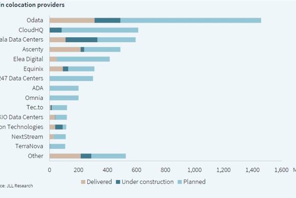 main-colation-providers