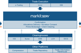 markitserv-broker-dealers.gif