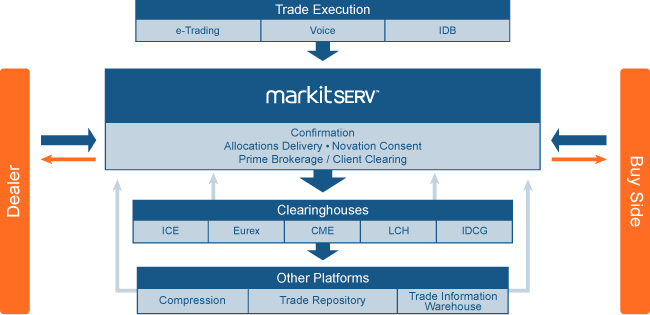 markitserv-broker-dealers.gif