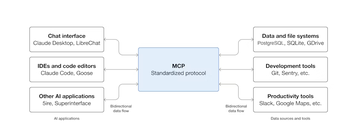 What is the Model Context Protocol (MCP)? The definitive guide to AI’s ...