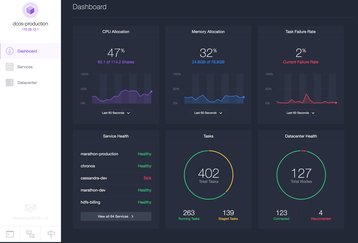 mesosphere dcos dashboard