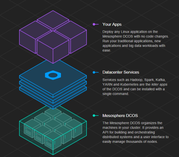 mesosphere diagram