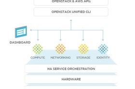 How Metacloud's Hosted Private Cloud Platform works