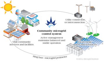 microgrid institute schematic