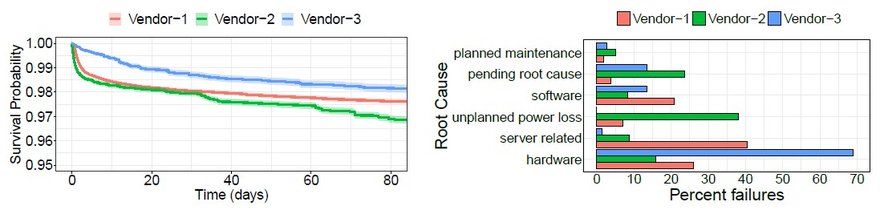 microsoft azure vendor ratios.jpg