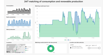 microsoft vattenfall matching renewable energy.png