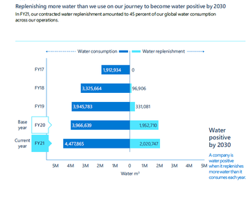 microsoft water.png