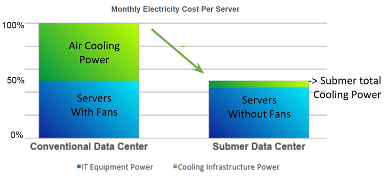 monthly electricity cost per server.png