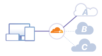 Cloudflare